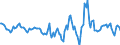 Indicator: Housing Inventory: Active Listing Count: Month-Over-Month in Fayetteville-Springdale-Rogers, AR-MO (CBSA)