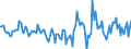 Indicator: Housing Inventory: Active Listing Count: Month-Over-Month in Texarkana, TX-AR (CBSA)