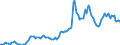 Indicator: Housing Inventory: Average Listing Price: in Texarkana, TX-AR (CBSA)