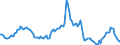 Indicator: Housing Inventory: Average Listing Price: Year-Over-Year in Texarkana, TX-AR (CBSA)