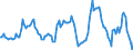 Indicator: Market Hotness:: Median Listing Price in Texarkana, TX-AR (CBSA)