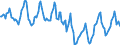 Indicator: Housing Inventory: Median Days on Market: in Texarkana, TX-AR (CBSA)