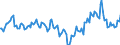 Indicator: Housing Inventory: Median Days on Market: Year-Over-Year in Texarkana, TX-AR (CBSA)