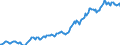 Indicator: Housing Inventory: Median: Listing Price per Square Feet in Texarkana, TX-AR (CBSA)