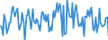 Indicator: Housing Inventory: Median: Listing Price per Square Feet Month-Over-Month in Texarkana, TX-AR (CBSA)