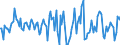 Indicator: Housing Inventory: Median: Home Size in Square Feet Month-Over-Month in Texarkana, TX-AR (CBSA)