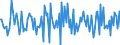 Indicator: Housing Inventory: New Listing Count: Month-Over-Month in Texarkana, TX-AR (CBSA)