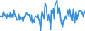 Indicator: Housing Inventory: Active Listing Count: Month-Over-Month in El Centro, CA (CBSA)