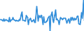 Indicator: Housing Inventory: Average Listing Price: Month-Over-Month in El Centro, CA (CBSA)