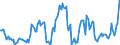 Indicator: Housing Inventory: Average Listing Price: Year-Over-Year in El Centro, CA (CBSA)