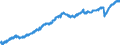 Indicator: All Employees:: Total Nonfarm in El Centro, CA (MSA)