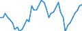 Indicator: All Employees:: Goods Producing in El Centro, CA (MSA)