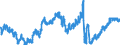 Indicator: All Employees:: Goods Producing in El Centro, CA (MSA)