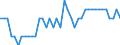 Indicator: All Employees:: Wholesale Trade in El Centro, CA (MSA)