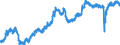 Indicator: All Employees:: Retail Trade in El Centro, CA (MSA)