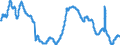 Indicator: Unemployment Rate in El Centro, CA (MSA): 