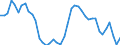 Indicator: Unemployment Rate in El Centro, CA (MSA): 