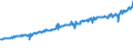 Indicator: Average Weekly Wages for Employees in: Federal Government Establishments in El Centro, CA (MSA)