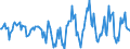 Indicator: Housing Inventory: Active Listing Count: Month-Over-Month in Madera, CA (CBSA)