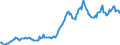 Indicator: Housing Inventory: Average Listing Price: in Madera, CA (CBSA)