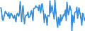 Indicator: Housing Inventory: Average Listing Price: Month-Over-Month in Madera, CA (CBSA)