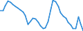 Indicator: Unemployment Rate in Madera, CA (MSA): 