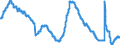 Indicator: Unemployment Rate in Madera, CA (MSA): 