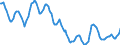 Indicator: Housing Inventory: Active Listing Count: in Oxnard-Thousand Oaks-Ventura, CA (CBSA)