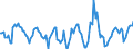 Indicator: Housing Inventory: Active Listing Count: Month-Over-Month in Oxnard-Thousand Oaks-Ventura, CA (CBSA)