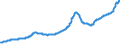 Indicator: Housing Inventory: Active Listing Count: Oxnard-Thousand Oaks-Ventura, CA (MSA)