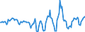 Indicator: Housing Inventory: Active Listing Count: Month-Over-Month in Riverside-San Bernardino-Ontario, CA (CBSA)