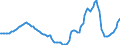 Indicator: Housing Inventory: Active Listing Count: Year-Over-Year in Riverside-San Bernardino-Ontario, CA (CBSA)