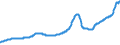 Indicator: Housing Inventory: Active Listing Count: Riverside-San Bernardino-Ontario, CA (MSA)