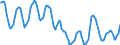 Indicator: Housing Inventory: Active Listing Count: in Sacramento--Roseville--Arden-Arcade, CA (CBSA)