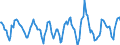 Indicator: Housing Inventory: Active Listing Count: Month-Over-Month in Sacramento--Roseville--Arden-Arcade, CA (CBSA)