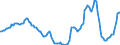 Indicator: Housing Inventory: Active Listing Count: Year-Over-Year in Sacramento--Roseville--Arden-Arcade, CA (CBSA)