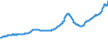 Indicator: Housing Inventory: Active Listing Count: Sacramento-Roseville-Folsom, CA (MSA)