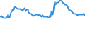 Indicator: Housing Inventory: Active Listing Count: mmercial Banks with Assets under $5B in Sacramento--Roseville--Arden-Arcade, CA (MSA) (DISCONTINUED)