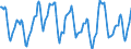 Indicator: Housing Inventory: Active Listing Count: in San Francisco-Oakland-Hayward, CA (CBSA)