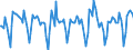 Indicator: Housing Inventory: Active Listing Count: Month-Over-Month in San Francisco-Oakland-Hayward, CA (CBSA)