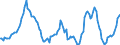 Indicator: Housing Inventory: Active Listing Count: Year-Over-Year in San Francisco-Oakland-Hayward, CA (CBSA)