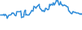 Indicator: Housing Inventory: Active Listing Count: mmercial Banks with Assets under $5B in San Francisco-Oakland-Hayward, CA (MSA) (DISCONTINUED)