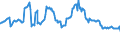 Indicator: Housing Inventory: Active Listing Count: Commercial Banks with Assets under $5B in San Francisco-Oakland-Hayward, CA (MSA) (DISCONTINUED)