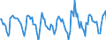 Indicator: Housing Inventory: Active Listing Count: Month-Over-Month in Santa Cruz-Watsonville, CA (CBSA)