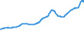 Indicator: Housing Inventory: Active Listing Count: Santa Cruz-Watsonville, CA (MSA)