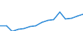 Indicator: Housing Inventory: Active Listing Count: nta Cruz-Watsonville, CA (MSA)