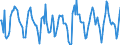 Indicator: Housing Inventory: Active Listing Count: Month-Over-Month in Santa Rosa, CA (CBSA)