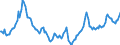 Indicator: Housing Inventory: Active Listing Count: Year-Over-Year in Santa Rosa, CA (CBSA)