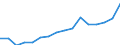 Indicator: Housing Inventory: Active Listing Count: nta Rosa, CA (MSA)