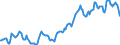 Indicator: Housing Inventory: Average Listing Price: in Santa Rosa, CA (CBSA)